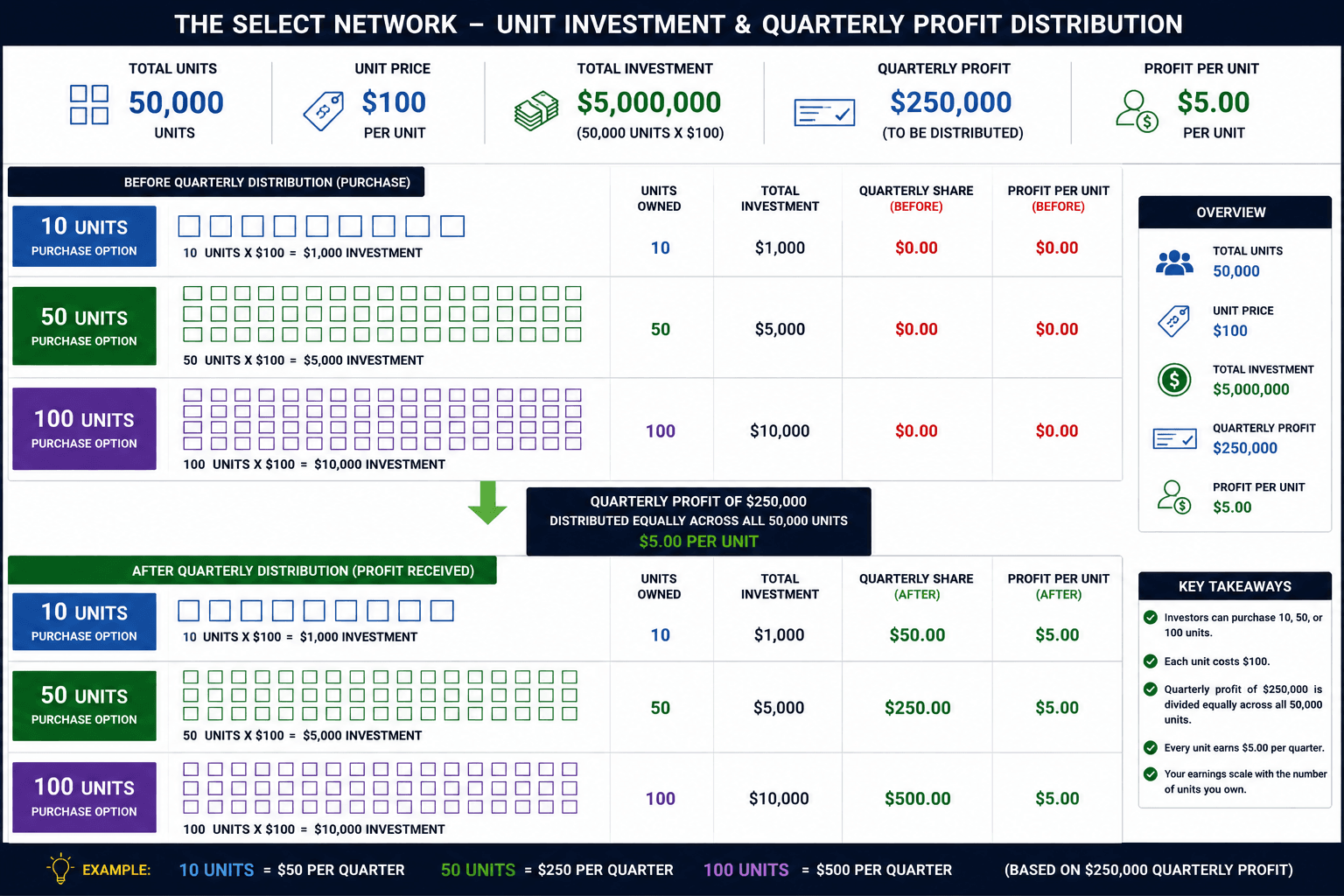 Select Network Compensation Plan